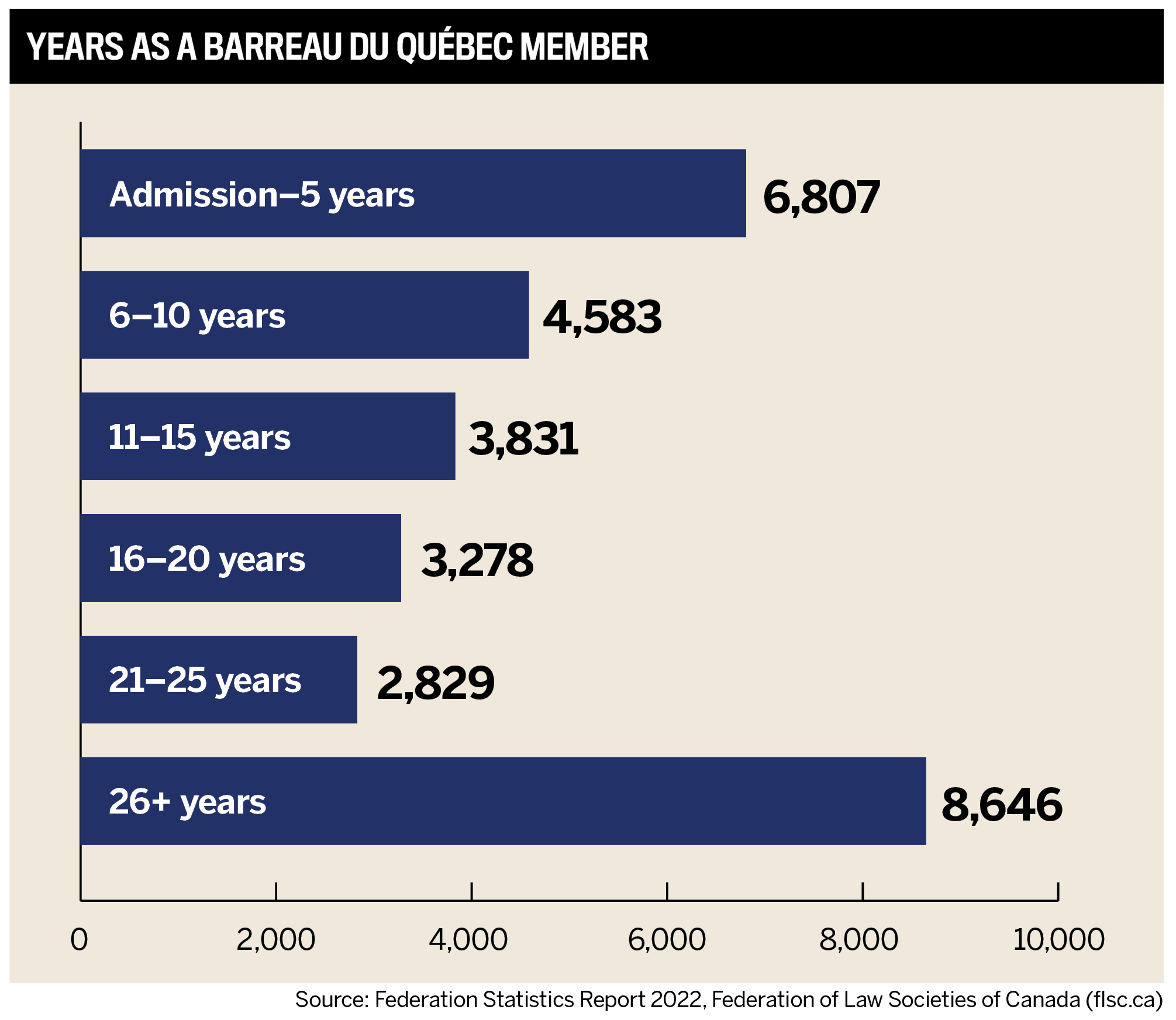 The Top 10 Law Firms in Quebec