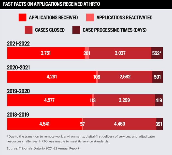 Top Labour and Employment Law Firms in Canada