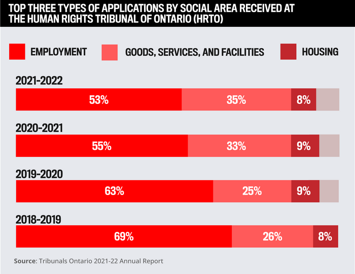 Top Labour and Employment Law Firms in Canada